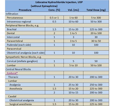 Dosage 2 (Dosage 2)